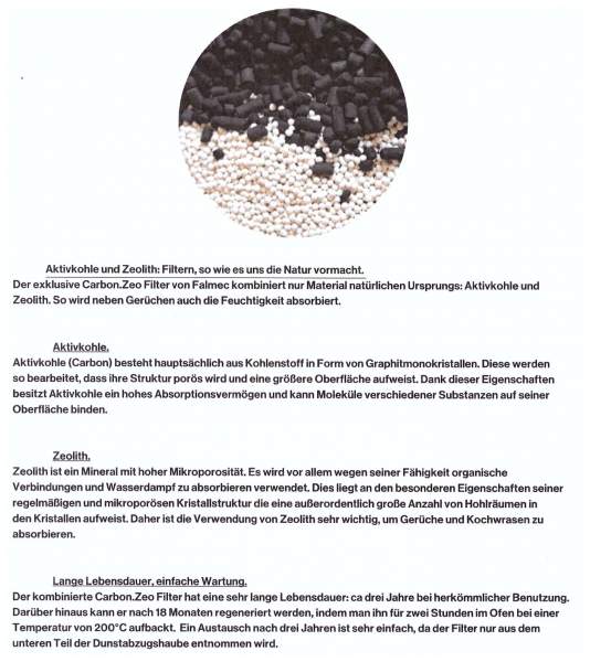 SW24_Spazio_Aktivkohle Filter